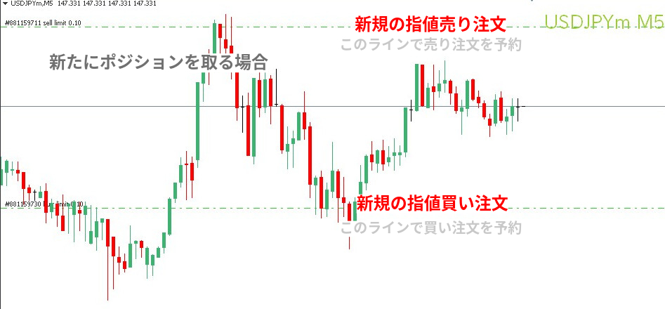 指値注文