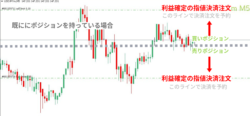 指値決済注文