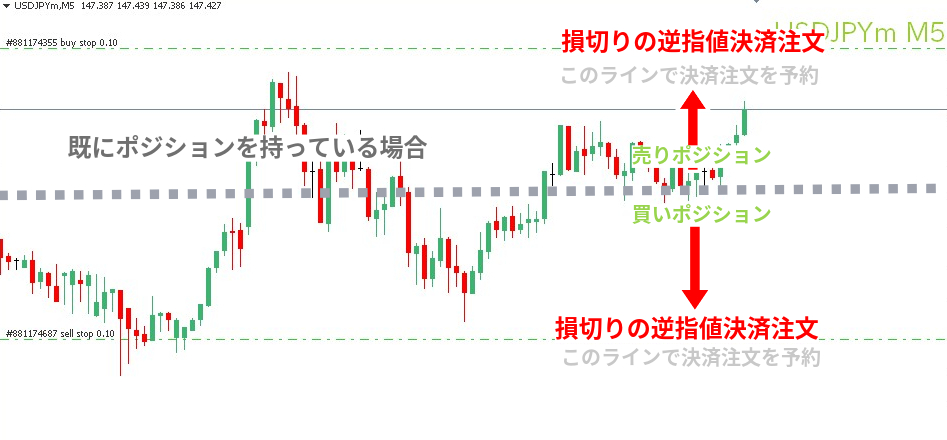 逆指値決済注文