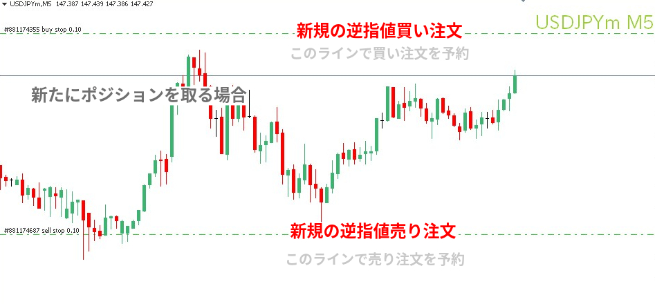 新規の逆指値注文