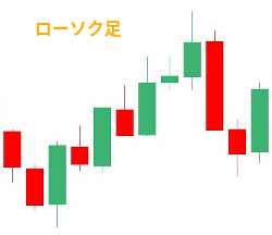 ローソク足