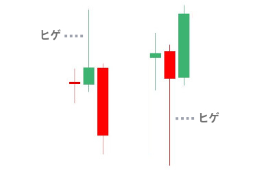 長いヒゲ