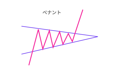 ペナント