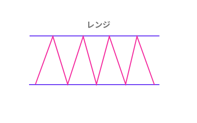 レンジ